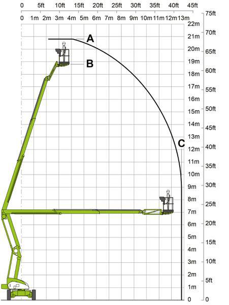 GTB 208 DE Datenblatt