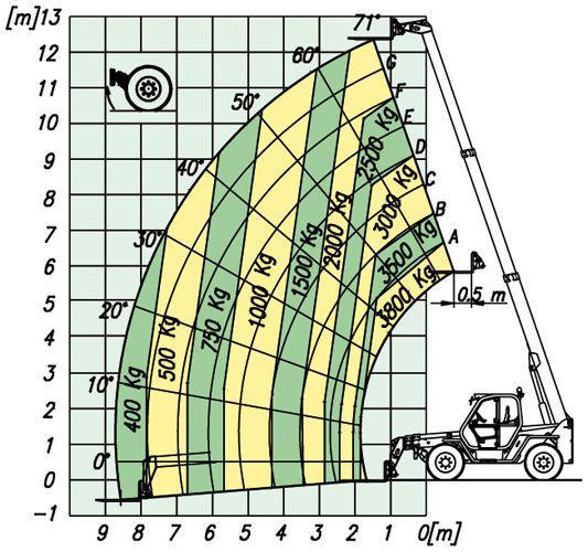 STS 38.13 Merlo