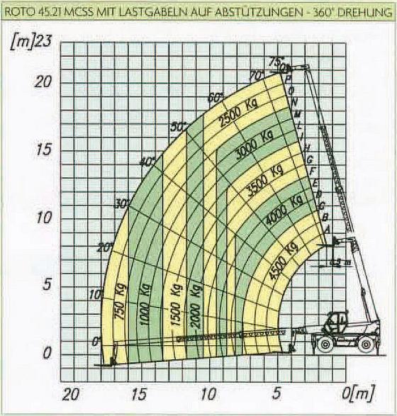 STS 45.21 Merlo