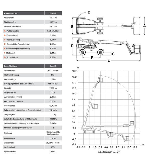 TB 157 D Datenblatt